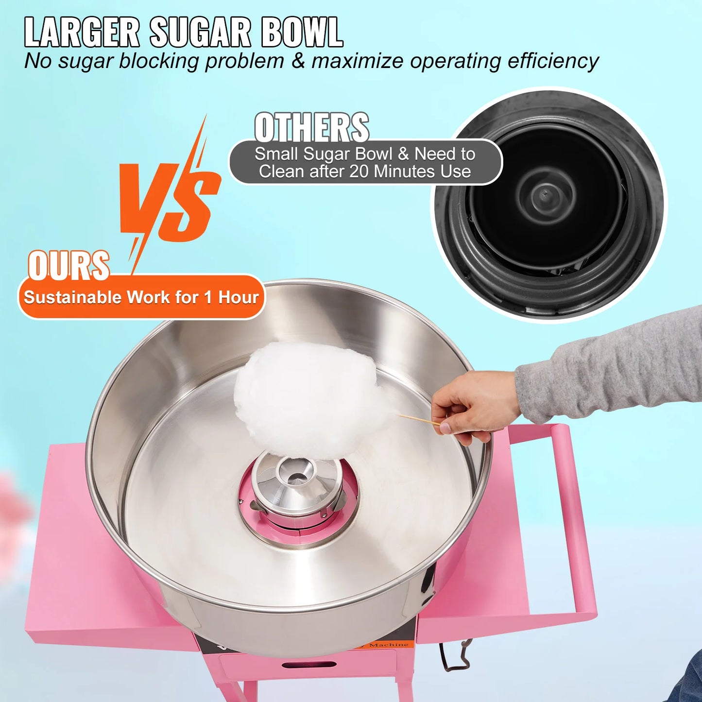 Electric Cotton Candy Machine