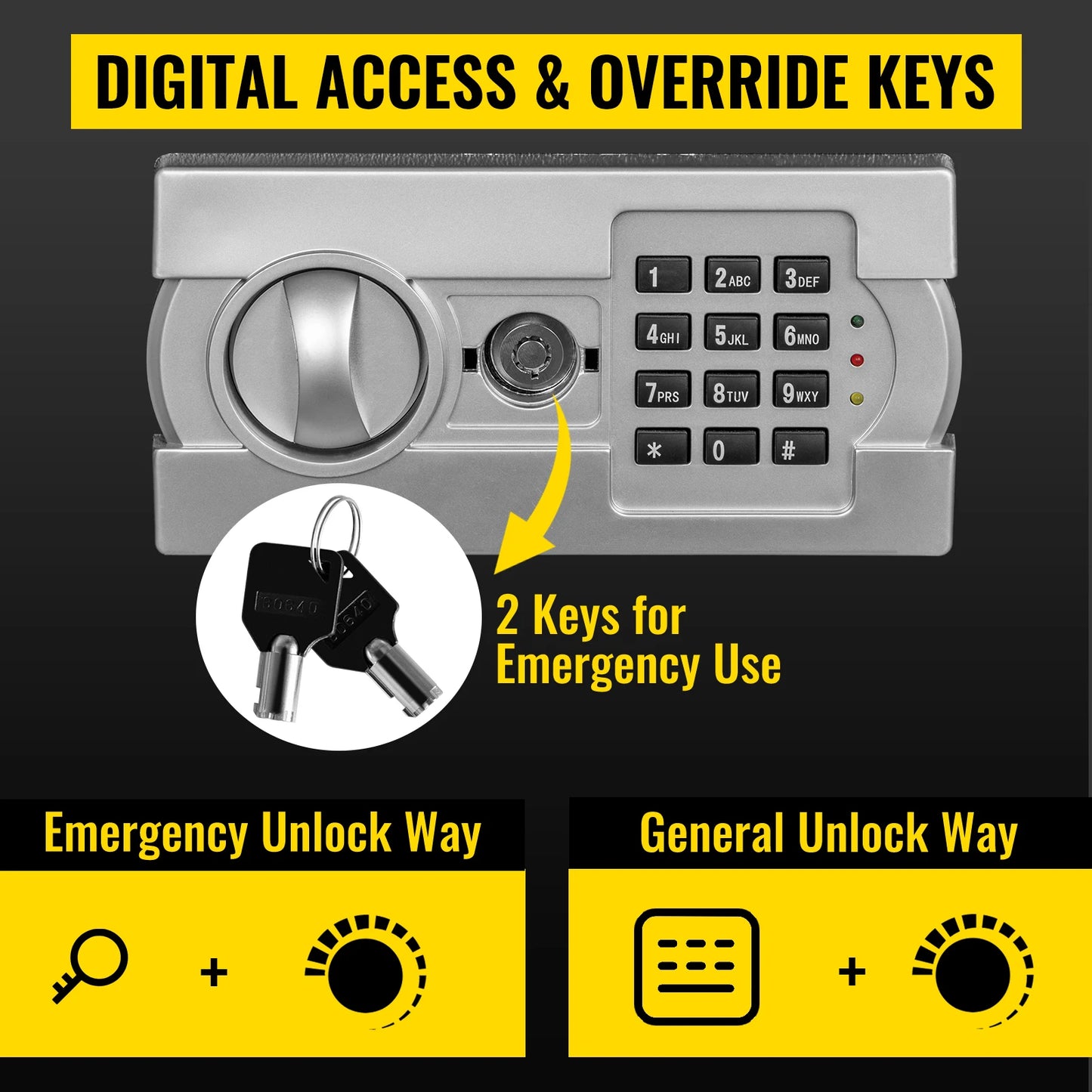 Electronic Safe Deposit Box